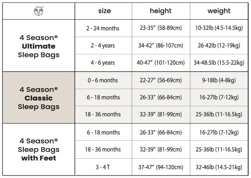 4 Season Classic Baby Sleep Bag 6-18 months - Panda - Woolino, photo 4 of 4
