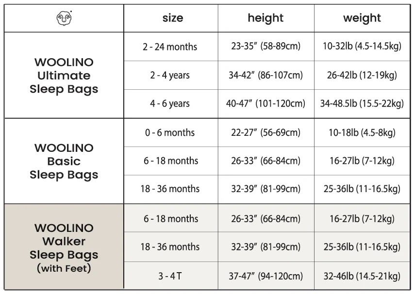 4 Season Sleep Bag with Feet - Woolino - Assorted Sizes, photo 7 of 7